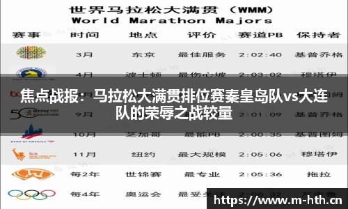 焦点战报：马拉松大满贯排位赛秦皇岛队vs大连队的荣辱之战较量